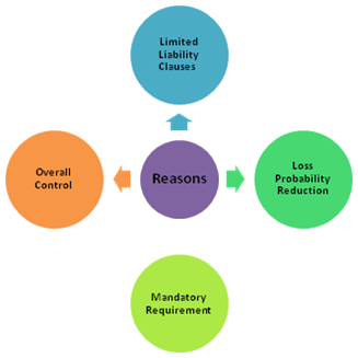 Type Of Insurances In Export Import Business Official Blog Of Iiiem