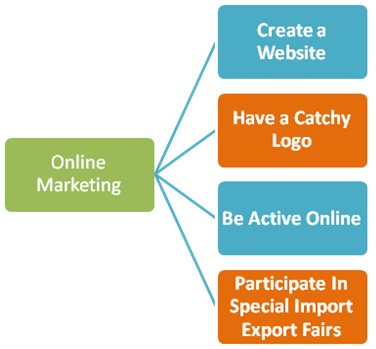 online marketing tactics 