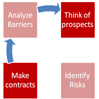 ways to overcome negative thoughts in export business