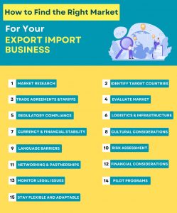 How to Find the Right Market for Your Export-Import Business