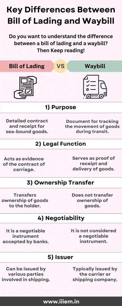 Key Differences Between Bill of Lading and Waybill