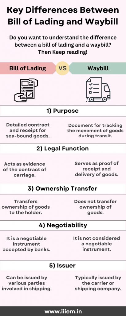 Key Differences Between Bill of Lading and Waybill