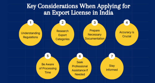 Export License Procedures