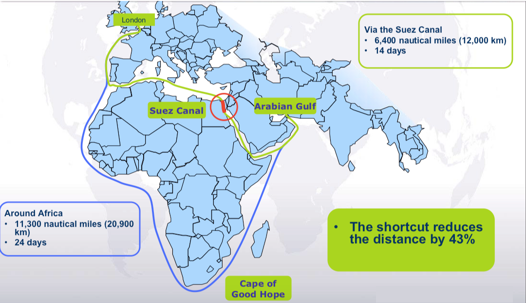 Why the Hormuz Strait Matters: A Chokepoint for Global Trade Why the Hormuz Strait Matters: A Chokepoint for Global Trade