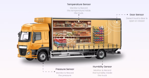 Perishable Products – Transportation & Packaging – Official Blog of iiiEM