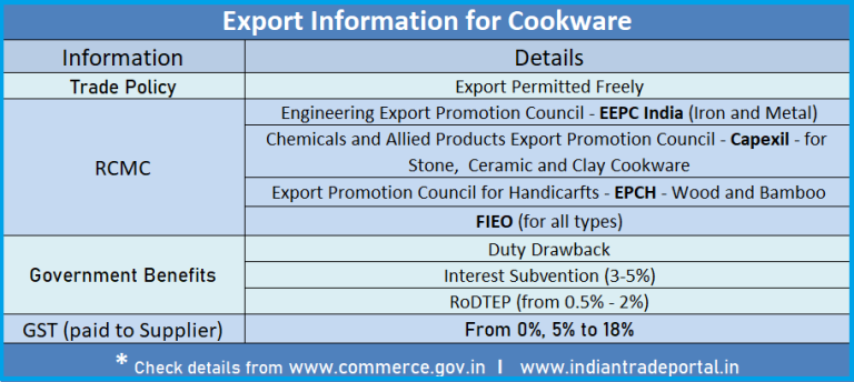 Exporting Cookware – Official Blog of iiiEM