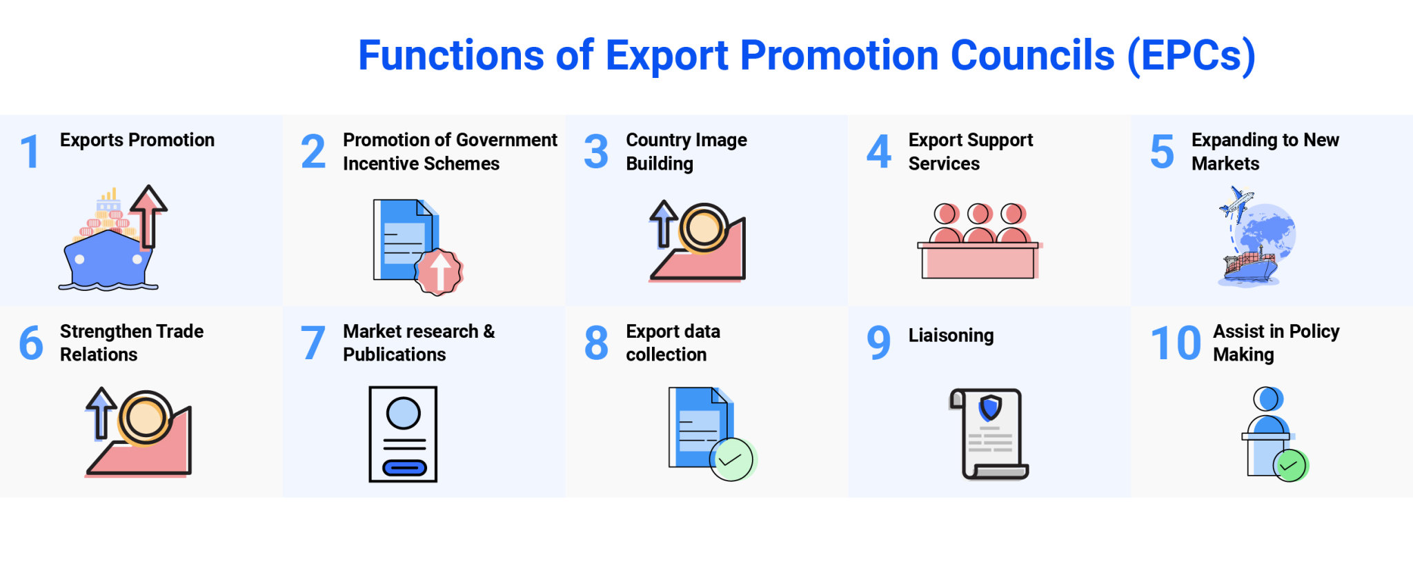 Benefits of Export Promotion Bodies – Official Blog of iiiEM