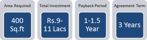 Franchisor Model