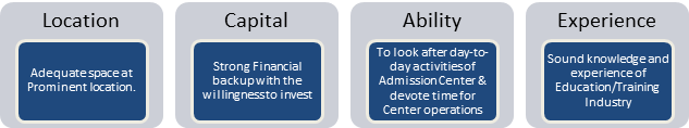 ideal Partner Profile